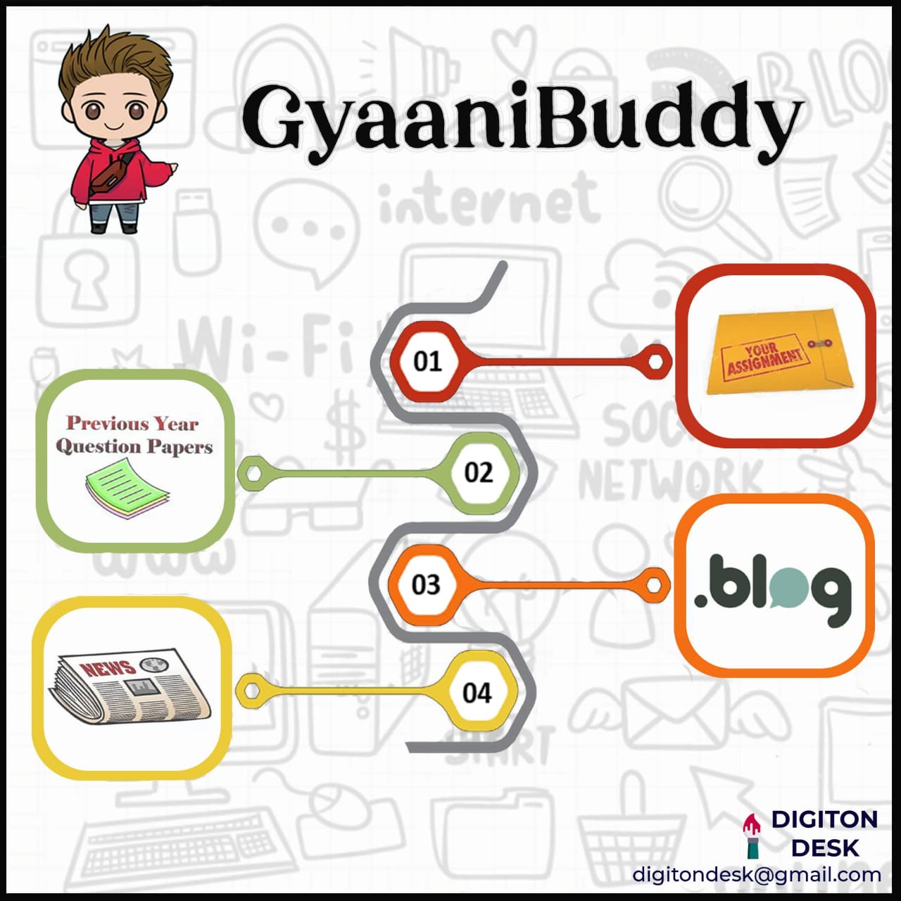 gyaanibuddy assignments